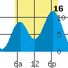 Kosciusko Island, Shakan Bay Entrance tide chart for Saturday, August 16, 2025
