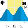 Kosciusko Island, Shakan Bay Entrance tide chart for Saturday, August 30, 2025