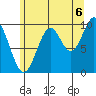 Kosciusko Island, Shakan Bay Entrance tide chart for Wednesday, August 6, 2025