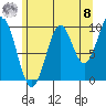 Kosciusko Island, Shakan Bay Entrance tide chart for Friday, August 8, 2025