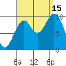 Kosciusko Island, Shakan Bay Entrance tide chart for Monday, September 15, 2025