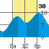 Kosciusko Island, Shakan Bay Entrance tide chart for Tuesday, September 30, 2025