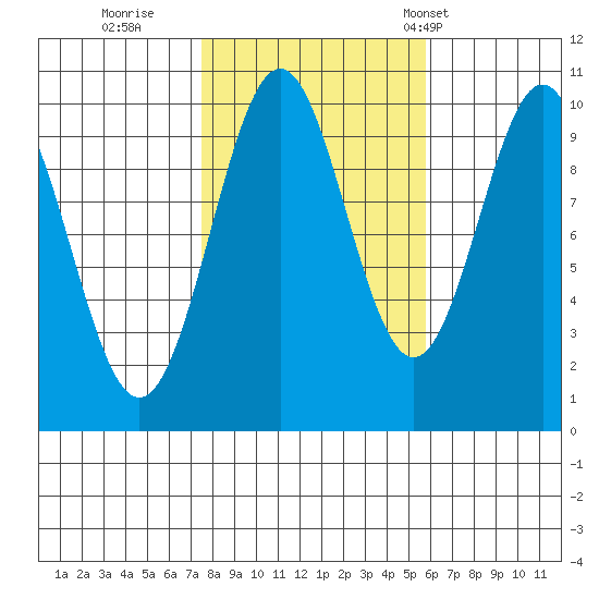Kosciusko Island, Shakan Bay Entrance tide chart for Friday, October 17, 2025