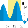 Kosciusko Island, Shakan Bay Entrance tide chart for Thursday, October 9, 2025