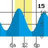 Kosciusko Island, Shakan Bay Entrance tide chart for Saturday, November 15, 2025