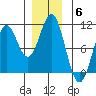 Kosciusko Island, Shakan Bay Entrance tide chart for Saturday, December 6, 2025