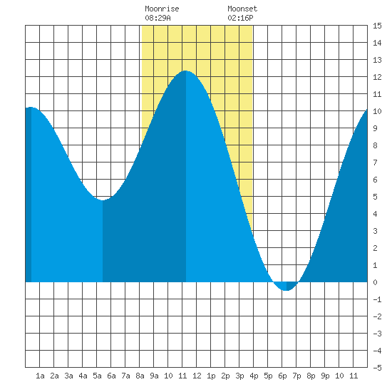 Kosciusko Island, Shakan Bay Entrance tide chart for Saturday, January 17, 2026