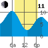 Kosciusko Island, Shakan Bay Entrance tide chart for Wednesday, March 11, 2026