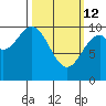 Kosciusko Island, Shakan Bay Entrance tide chart for Thursday, March 12, 2026