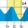 Kosciusko Island, Shakan Bay Entrance tide chart for Saturday, March 14, 2026