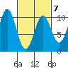 Kosciusko Island, Shakan Bay Entrance tide chart for Saturday, March 7, 2026