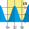 Kosciusko Island, Shakan Bay Entrance tide chart for Wednesday, April 15, 2026