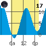 Kosciusko Island, Shakan Bay Entrance tide chart for Friday, April 17, 2026