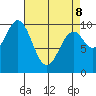 Kosciusko Island, Shakan Bay Entrance tide chart for Wednesday, April 8, 2026