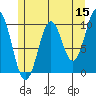 Kosciusko Island, Shakan Bay Entrance tide chart for Friday, May 15, 2026
