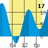 Kosciusko Island, Shakan Bay Entrance tide chart for Sunday, May 17, 2026
