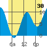 Kosciusko Island, Shakan Bay Entrance tide chart for Saturday, May 30, 2026