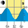 Kosciusko Island, Shakan Bay Entrance tide chart for Saturday, May 9, 2026