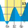 Kosciusko Island, Shakan Bay Entrance tide chart for Saturday, June 13, 2026