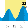 Kosciusko Island, Shakan Bay Entrance tide chart for Monday, June 22, 2026