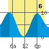 Kosciusko Island, Shakan Bay Entrance tide chart for Saturday, June 6, 2026