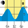 Kosciusko Island, Shakan Bay Entrance tide chart for Monday, June 8, 2026