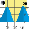 Shakan Strait tide chart for Monday, June 20, 2022