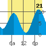 Shakan Strait tide chart for Tuesday, June 21, 2022