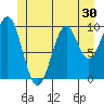 Shakan Strait tide chart for Thursday, June 30, 2022