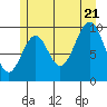 Shakan Strait tide chart for Thursday, July 21, 2022