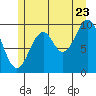 Shakan Strait tide chart for Saturday, July 23, 2022