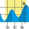 Shakan Strait tide chart for Saturday, July 9, 2022