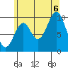 Shakan Strait tide chart for Saturday, August 6, 2022