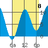 Shakan Strait tide chart for Thursday, September 8, 2022