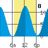 Shakan Strait tide chart for Saturday, October 8, 2022