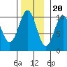 Shakan Strait tide chart for Sunday, November 20, 2022
