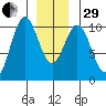 Shakan Strait tide chart for Thursday, December 29, 2022