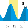 Shakan Strait tide chart for Saturday, December 3, 2022