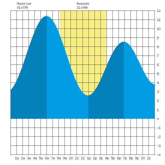 Shakan Strait tide chart for Sunday, January 15, 2023
