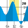 Shakan Strait tide chart for Friday, January 20, 2023