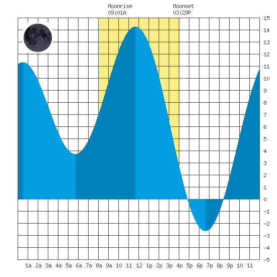 Shakan Strait tide chart for Saturday, January 21, 2023