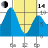 Shakan Strait tide chart for Tuesday, March 14, 2023