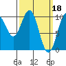 Shakan Strait tide chart for Saturday, March 18, 2023