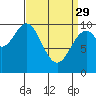 Shakan Strait tide chart for Wednesday, March 29, 2023