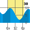 Shakan Strait tide chart for Thursday, March 30, 2023