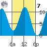 Shakan Strait tide chart for Tuesday, March 7, 2023