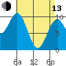 Shakan Strait tide chart for Thursday, April 13, 2023