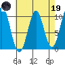 Shakan Strait tide chart for Wednesday, April 19, 2023