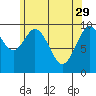 Shakan Strait tide chart for Saturday, April 29, 2023
