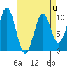 Shakan Strait tide chart for Saturday, April 8, 2023